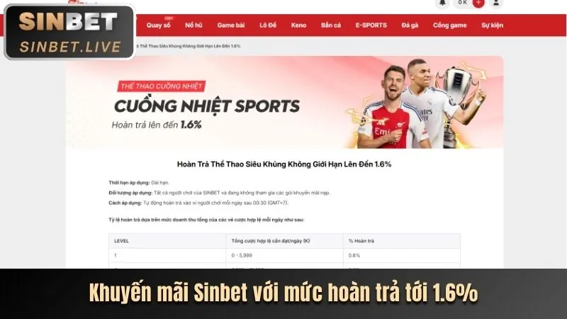 Khuyến mãi chào mừng tại M888